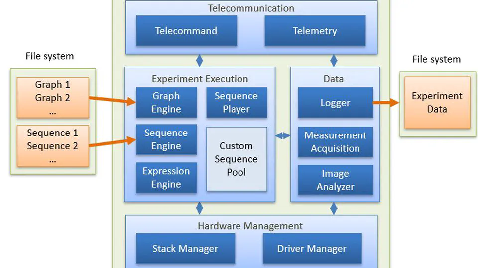 The BECCAL Experiment Design and Control Software