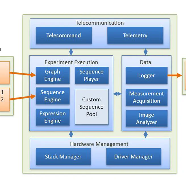 The BECCAL Experiment Design and Control Software
