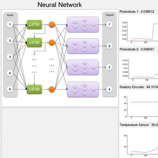 Modeling and Simulation of a Spacecraft Payload Hardware Using Machine Learning Techniques