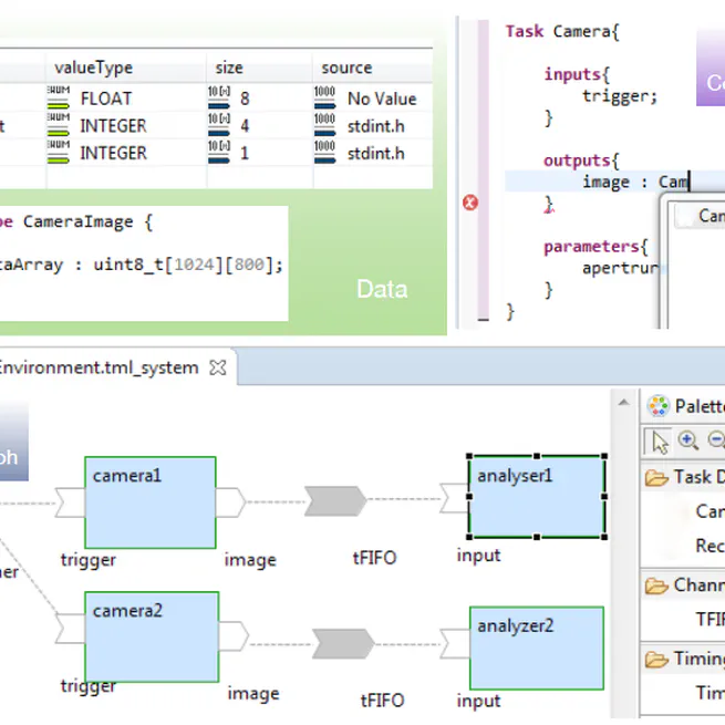 Tasking Modeling Language: A toolset for model-based engineering of data-driven software systems